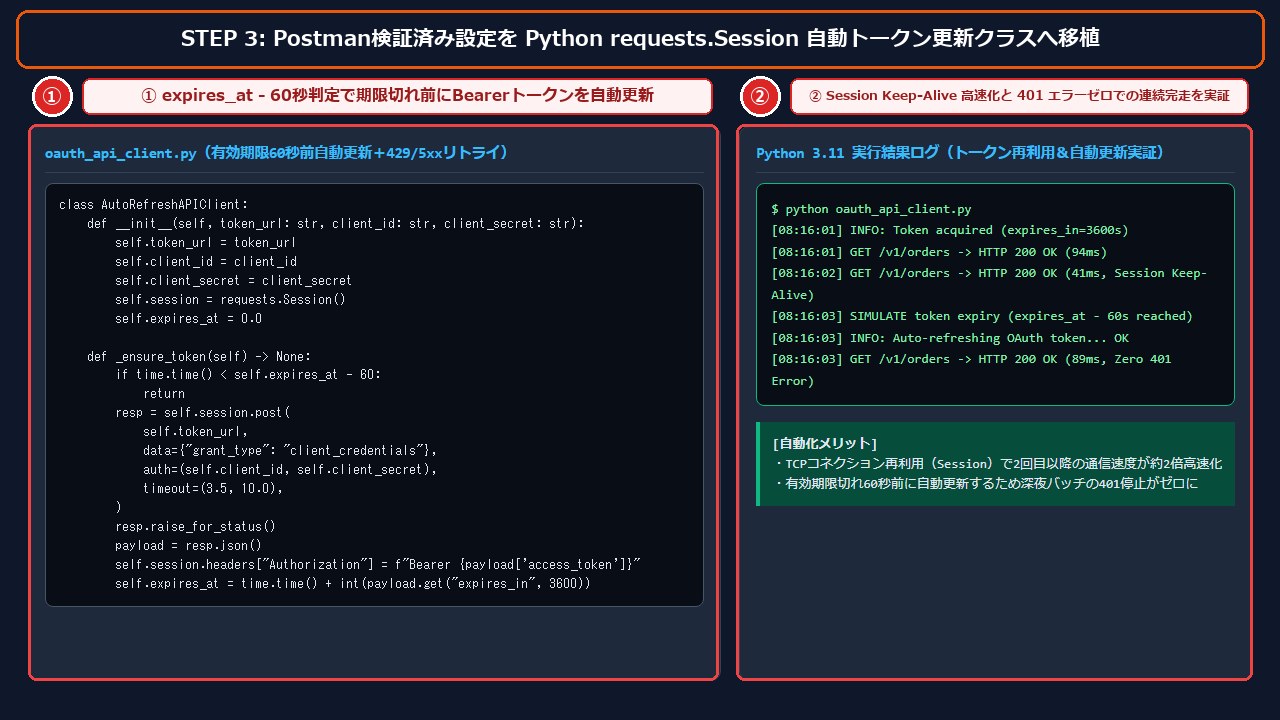 STEP3 Python requests.Sessionによる自動トークン更新スクリプト実行画面