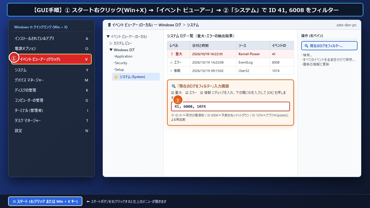 Windows 11 でスタートボタン右クリックからイベントビューアーを起動しシステムログをフィルターする手順