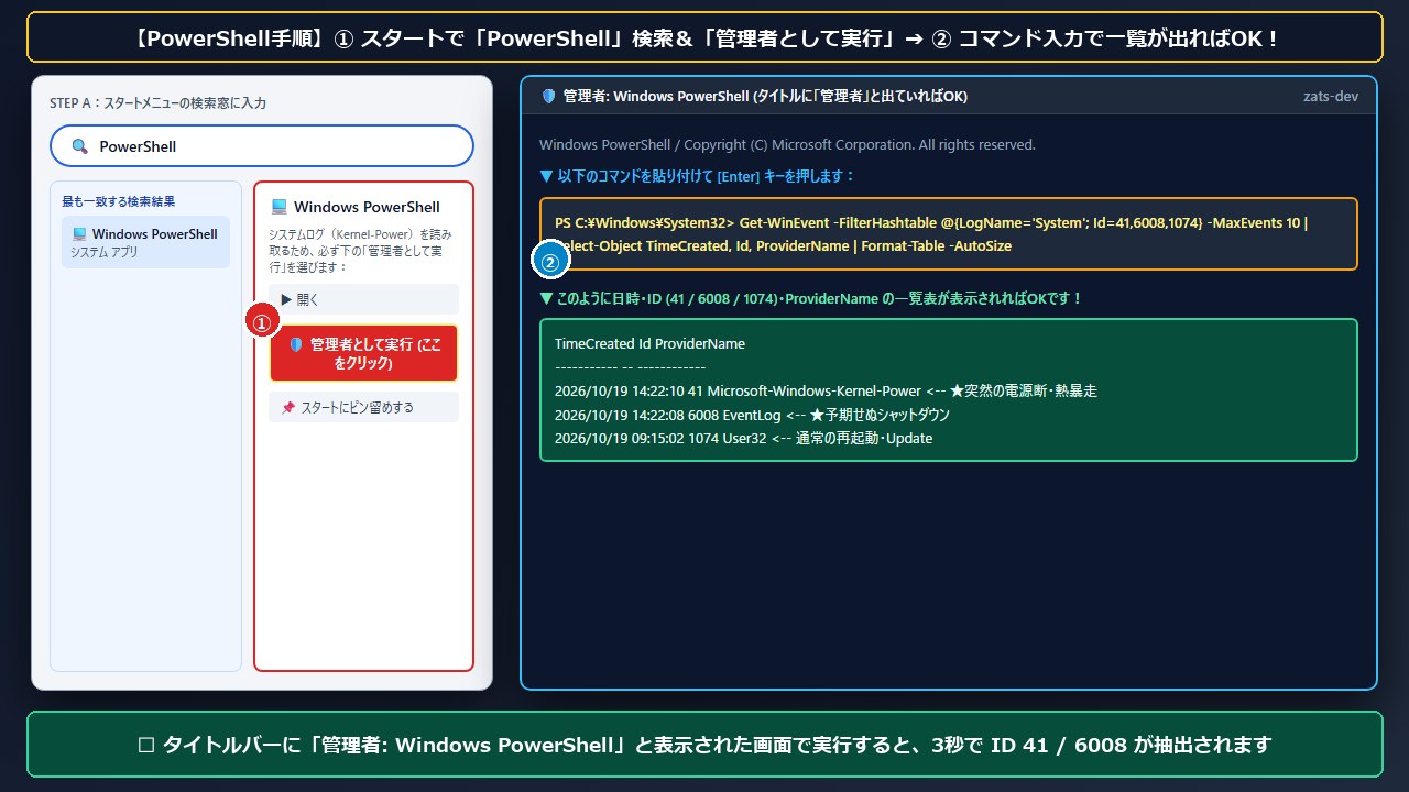 Windows 11 でPowerShellを検索して管理者として実行しGet-WinEventコマンドでイベントID一覧を表示する手順