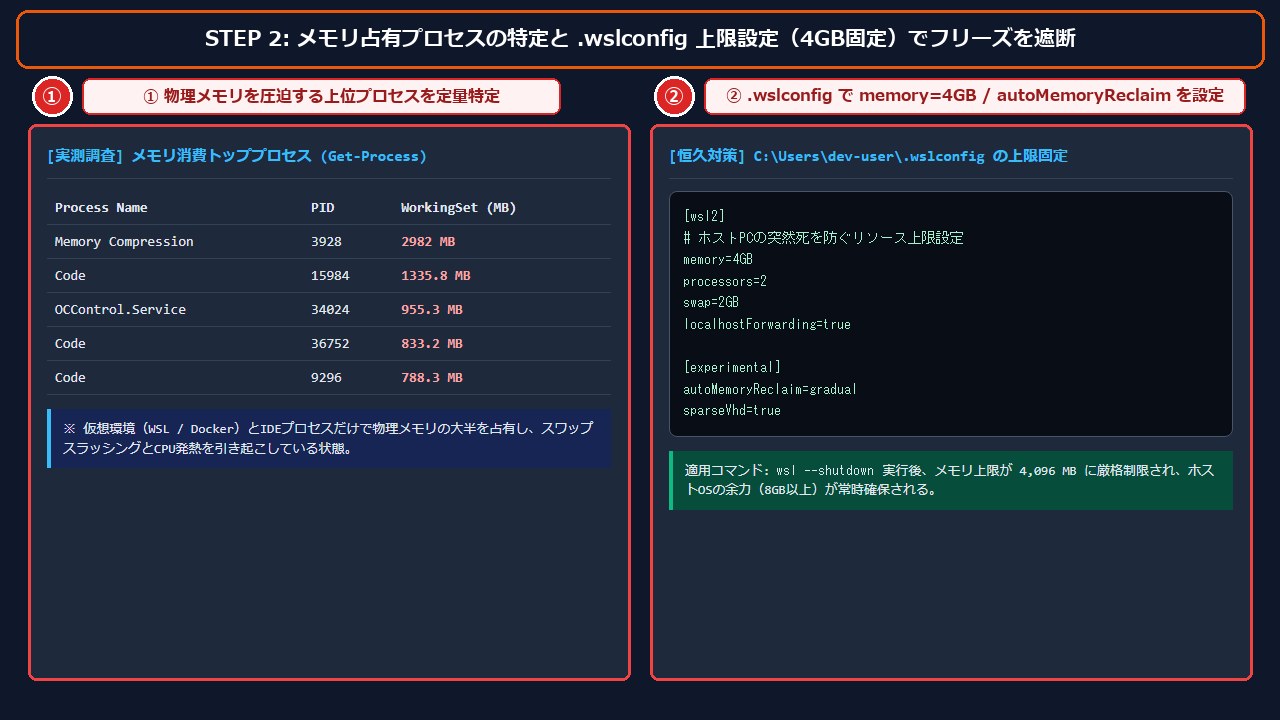 STEP2 メモリ消費プロセス特定とwslconfig上限設定画面