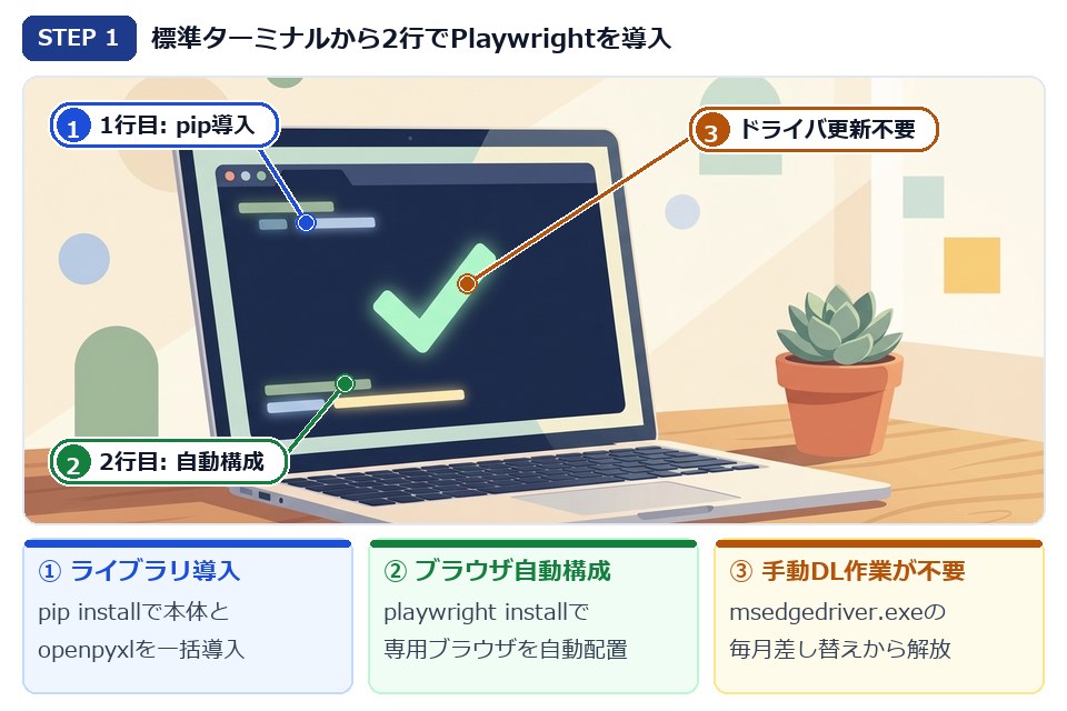 STEP1 ExcelのVBE画面で止まる原因箇所を検索・特定する手順イラスト