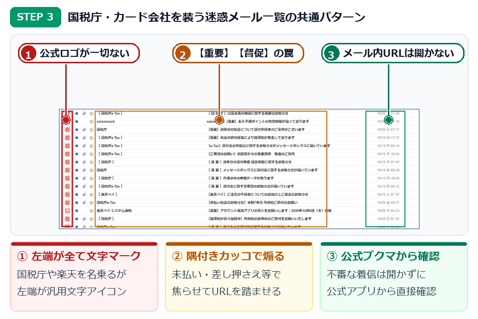 STEP3 国税庁・楽天ペイ・Amazonを装う大量迷惑メールの共通点と安全な確認手順図解